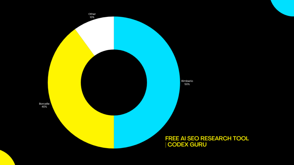 AI SEO research tool dashboard showing keyword distribution chart and data insights for finding trending keywords and generating meta tags in 2026