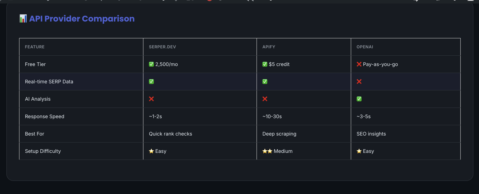 Screenshot 4 of Real-Time SERP Analytics Tool By Codex Guru